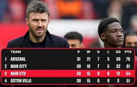 曼联再打好两场即可重返欧冠！卡里克仍非拉爵理想主帅，却恐不得不转正