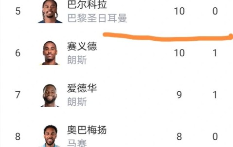 法甲最新积分榜出炉：巴黎1-3主场惨败，朗斯坐收渔利稳了吗