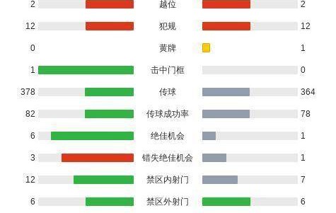西甲4-0爆冷夜！贝蒂斯踢出反向艺术，赫塔费点球踢飞观众血压