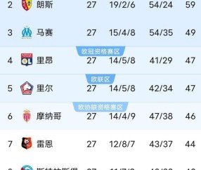 欧冠死磕利物浦，大巴黎竟求法甲延期？克洛普这波亏麻了