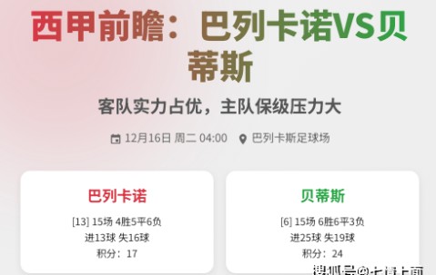 西甲前瞻：巴列卡诺VS贝蒂斯 客队实力占优，主队保级压力大！